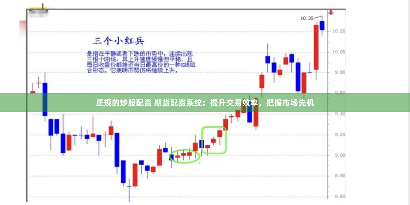 正规的炒股配资 期货配资系统：提升交易效率，把握市场先机