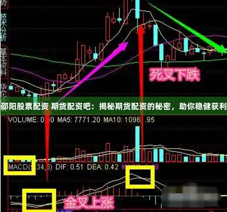 邵阳股票配资 期货配资吧：揭秘期货配资的秘密，助你稳健获利