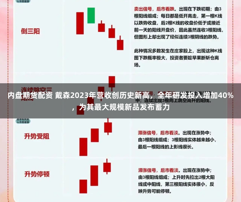 内盘期货配资 戴森2023年营收创历史新高，全年研发投入增加40%，为其最大规模新品发布蓄力