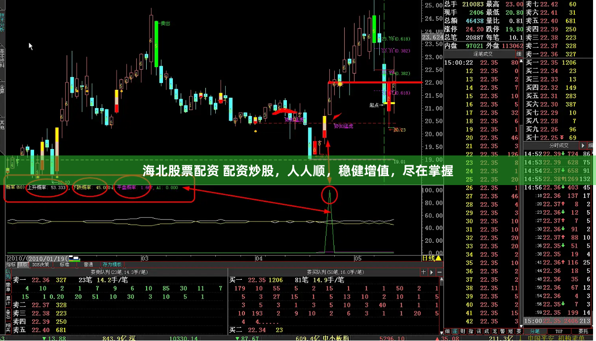 海北股票配资 配资炒股，人人顺，稳健增值，尽在掌握