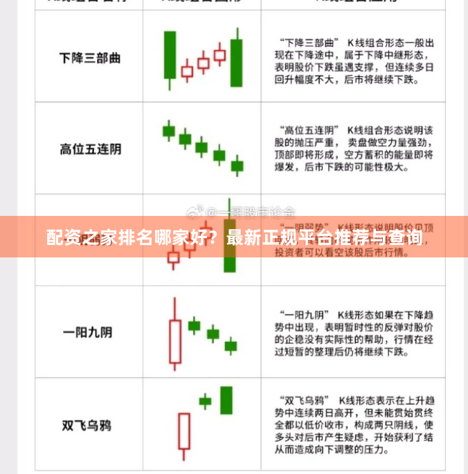 配资之家排名哪家好？最新正规平台推荐与查询
